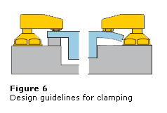 V-Locator c. Clamping design principles The basics of clamping